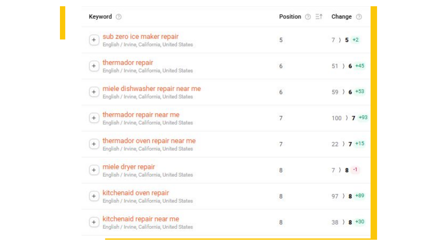 Bristol keyword positions 16x9
