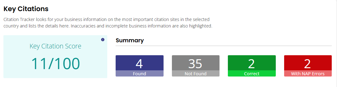 Go with the flow plumbing citation score may