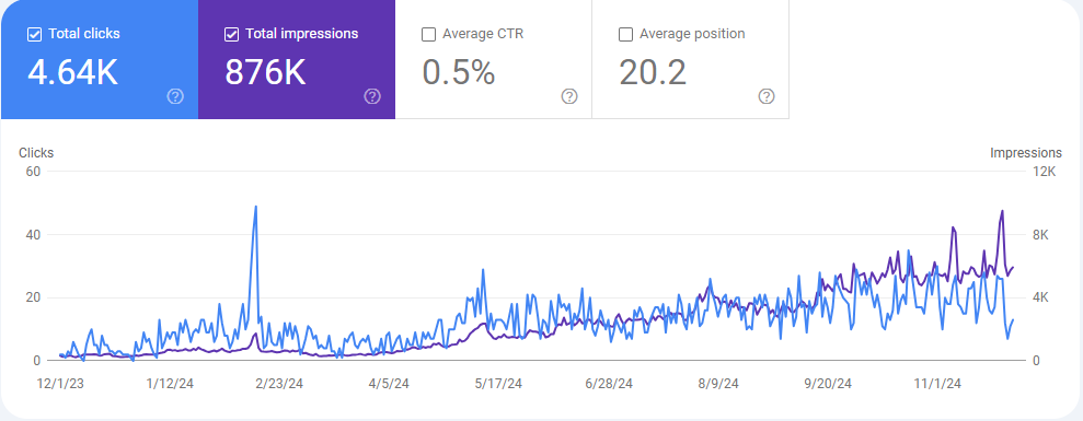 Google Search Console Screen