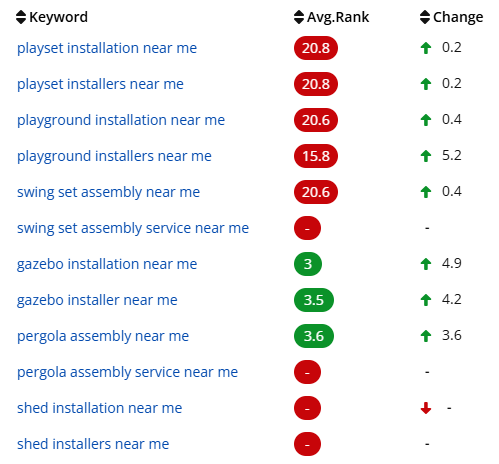 Local search positions