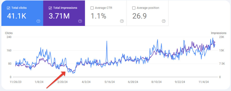 Plumbing Seo Traffic