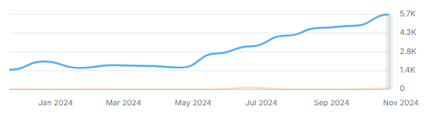 Seo Visitors