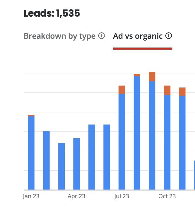 Yelp Case Study 1